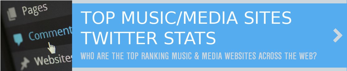 Top Music sites Twitter Stats