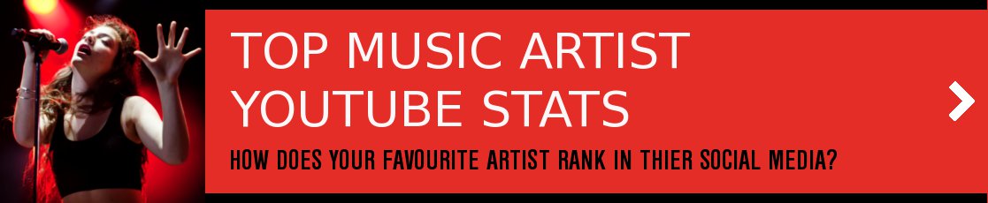 Music Artist Youtube Stats